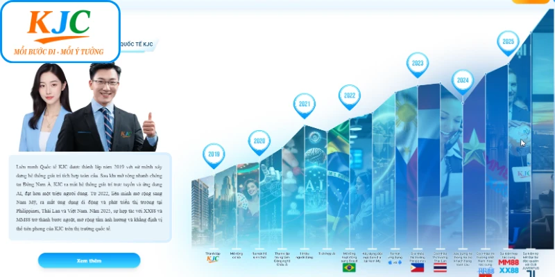 KJC Và Những Cột Mốc Đáng Nhớ Qua Từng Giai Đoạn Phát Triển