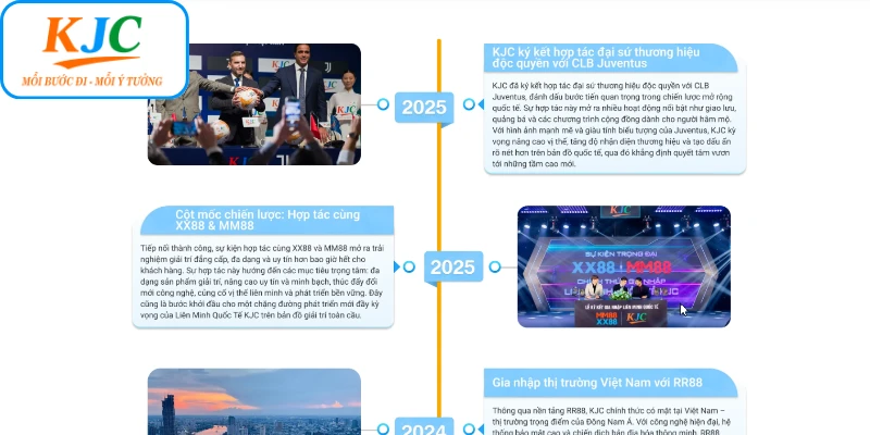KJC và những cột mốc đáng nhớ trong hợp tác phát triển